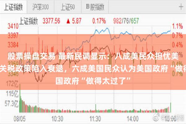 股票操盘交易 最新民调显示：八成美民众担忧美国经济因关税政策陷入衰退，六成美国民众认为美国政府“做得太过了”