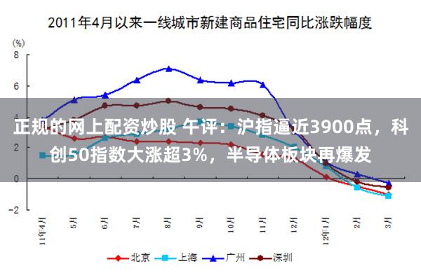正规的网上配资炒股 午评：沪指逼近3900点，科创50指数大涨超3%，半导体板块再爆发