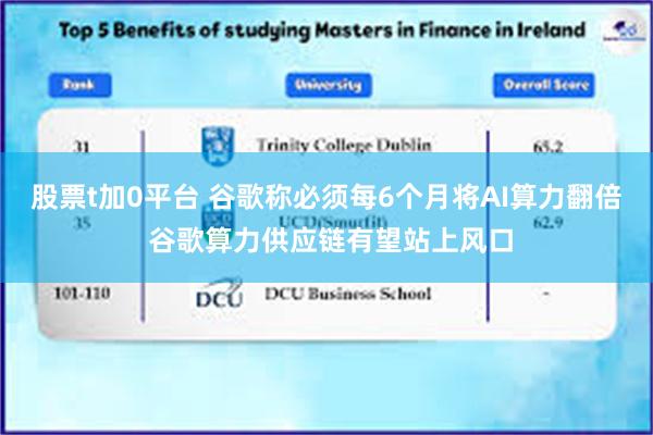 股票t加0平台 谷歌称必须每6个月将AI算力翻倍 谷歌算力供应链有望站上风口