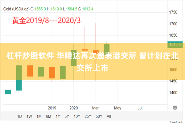 杠杆炒股软件 华曦达再次递表港交所 曾计划在北交所上市