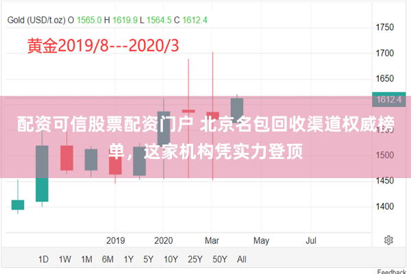 配资可信股票配资门户 北京名包回收渠道权威榜单，这家机构凭实力登顶